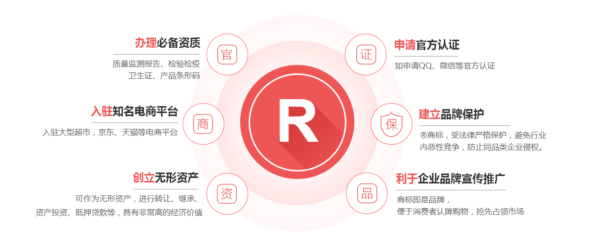 大厂商标注册的作用